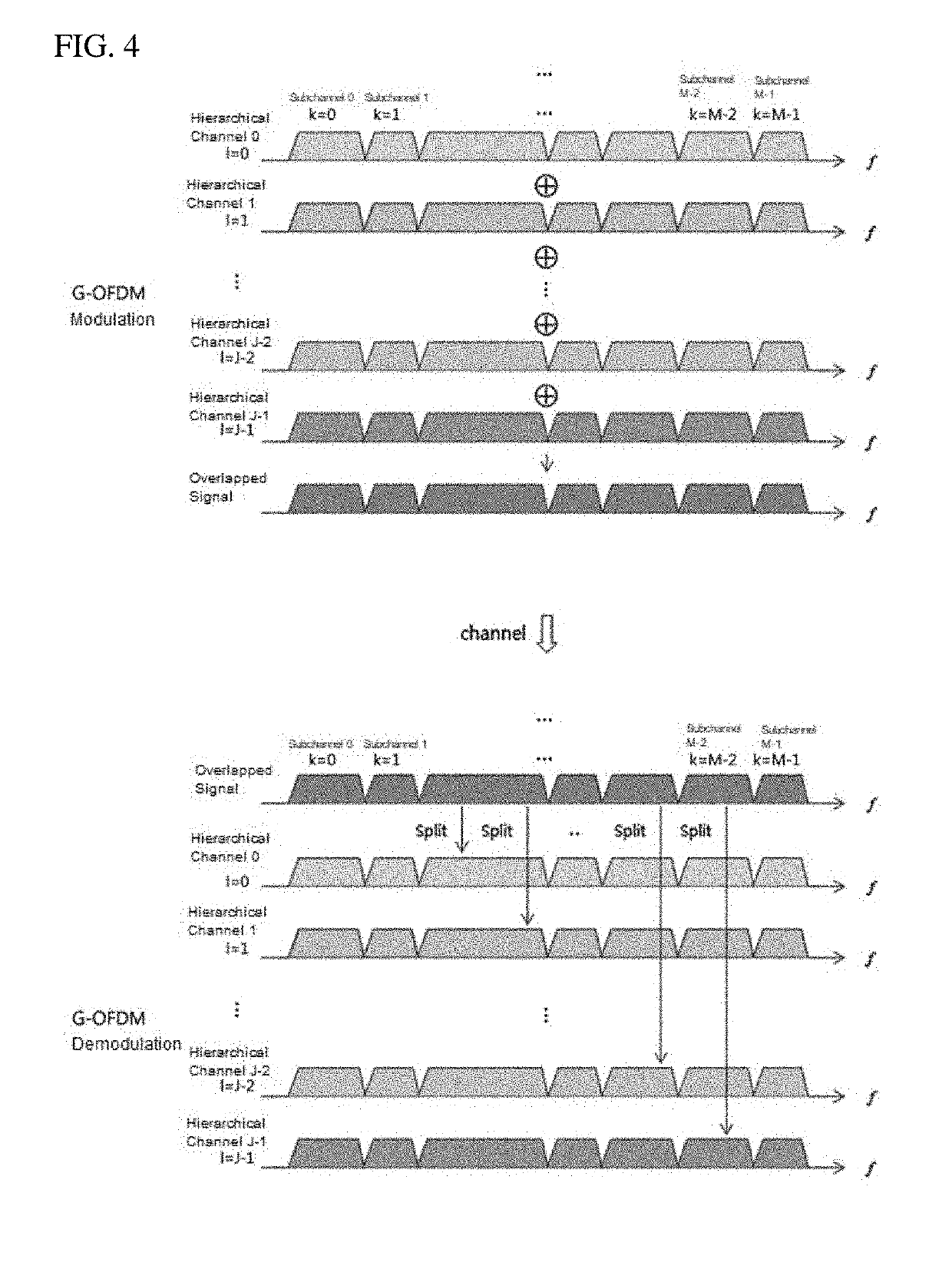 Communication method and apparatus using g-ofdm for high speed wireless communication
