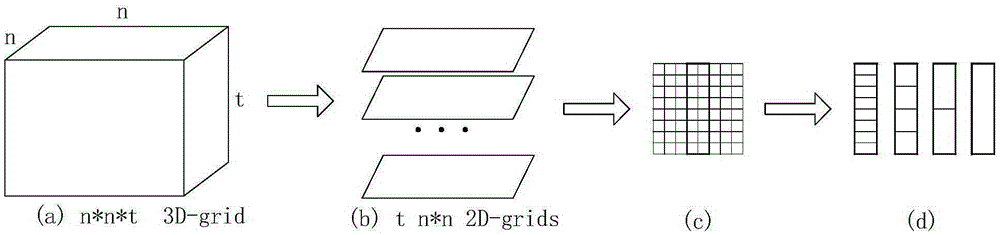 Abnormality detection optimization method oriented to power grid spatio-temporal data