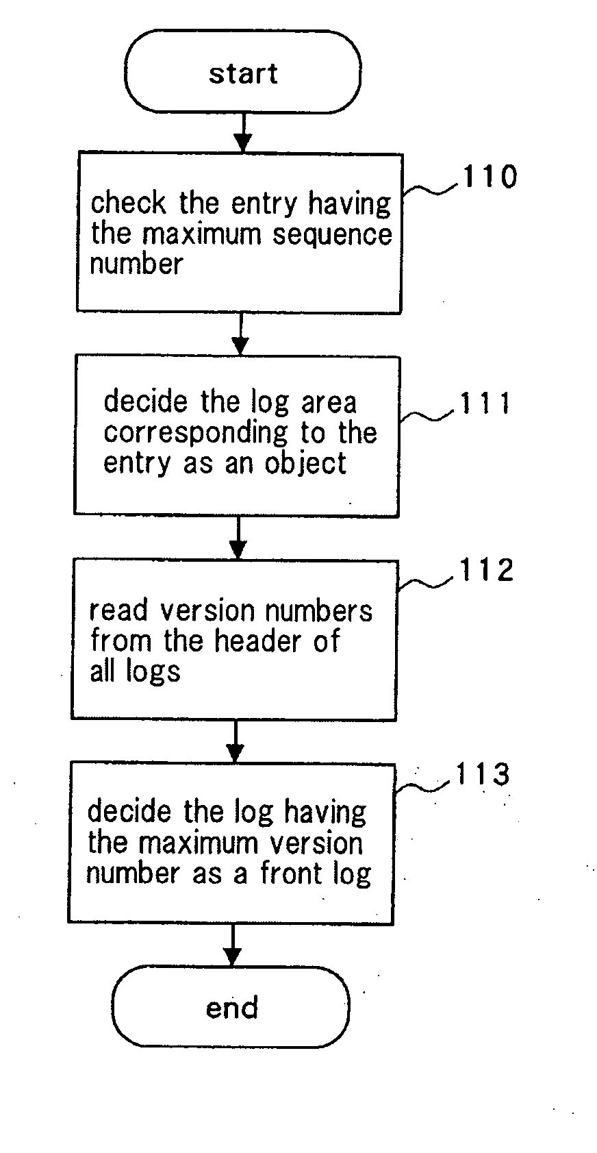 File management method for log-structured file system for sequentially adding and storing log of file access