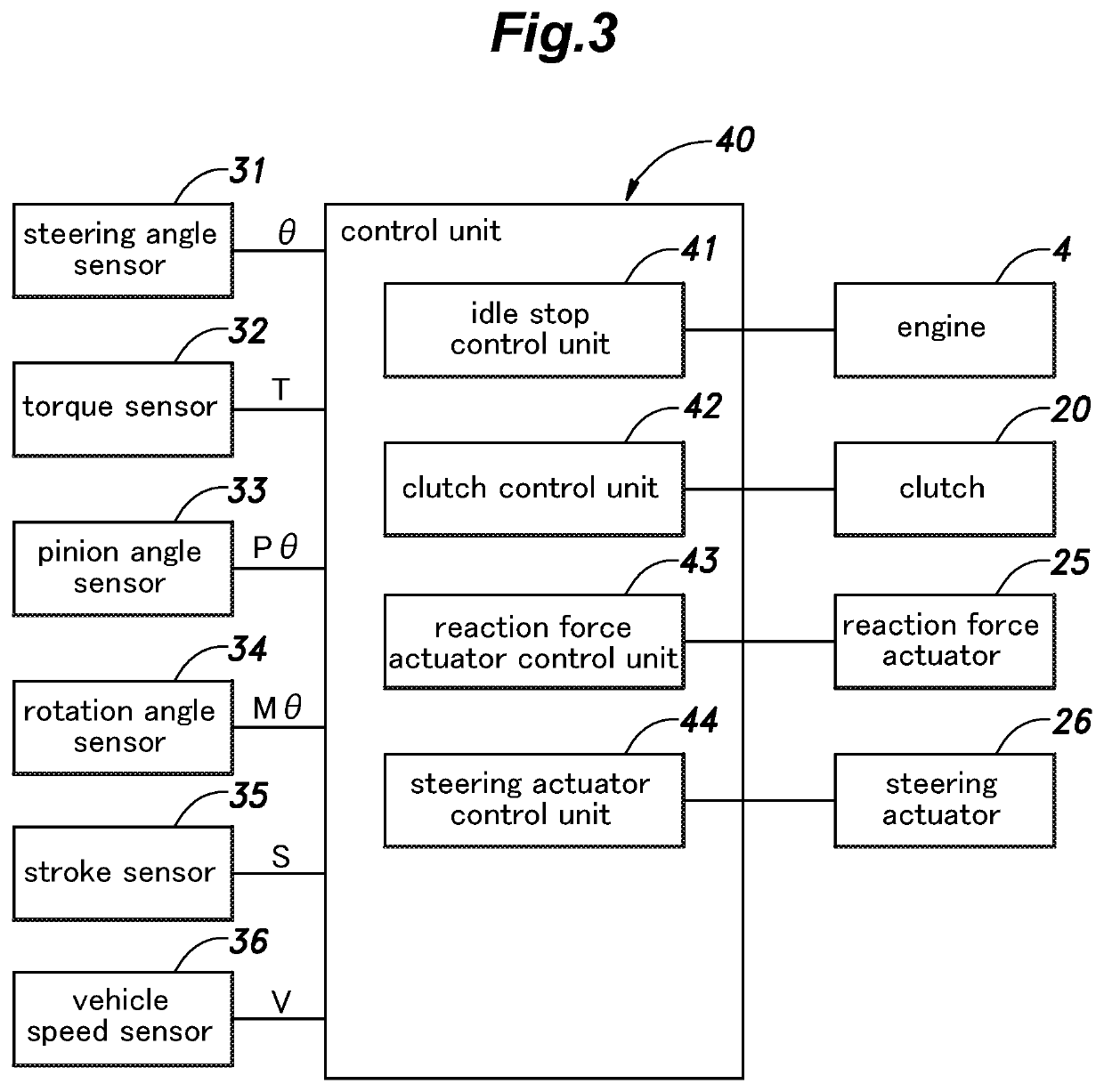 Vehicle control system