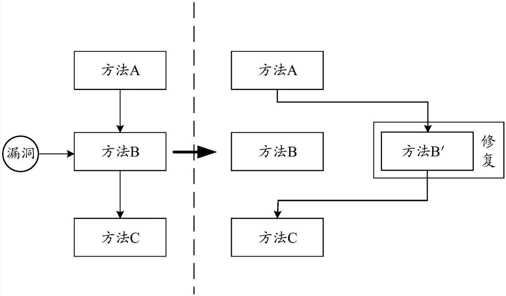 Hot repair method for achieving patch security, mobile terminal and hot repair system