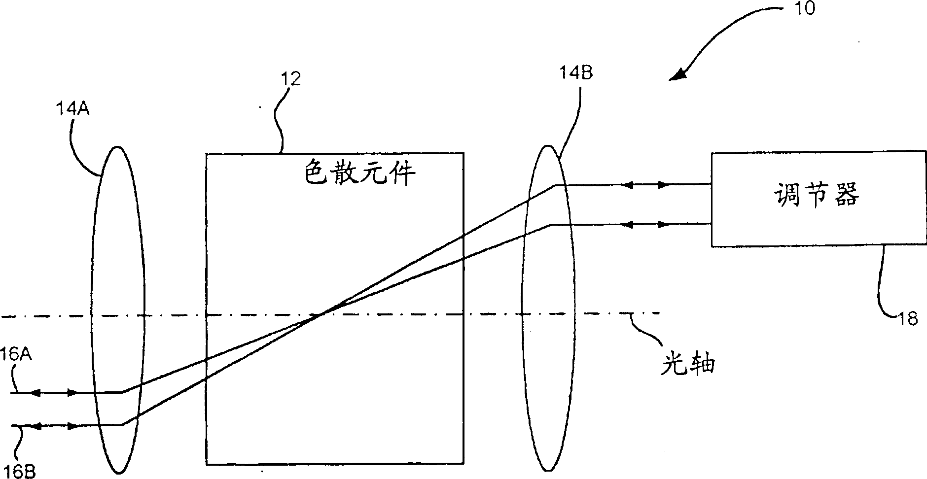 System and method of optical switch