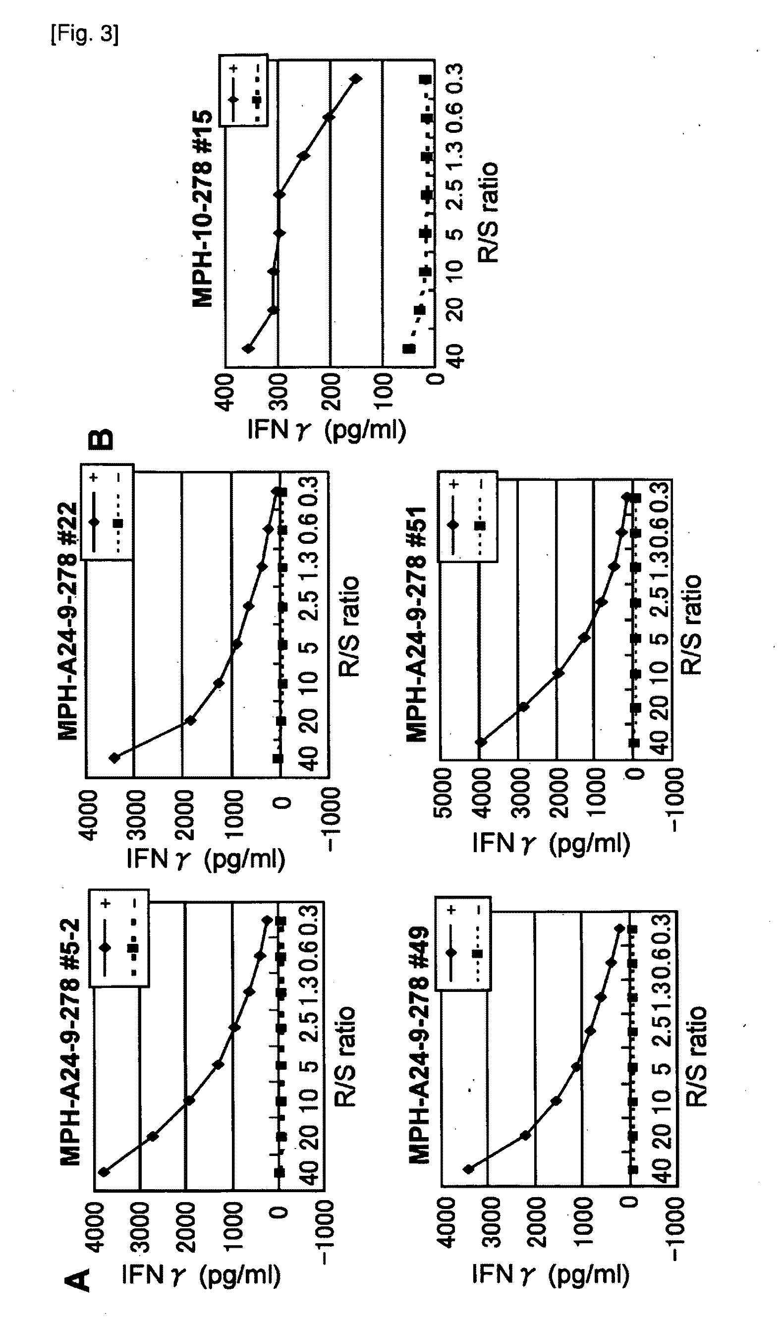 Peptide vaccines for cancers expressing mphosph1 or depdc1 polypeptides