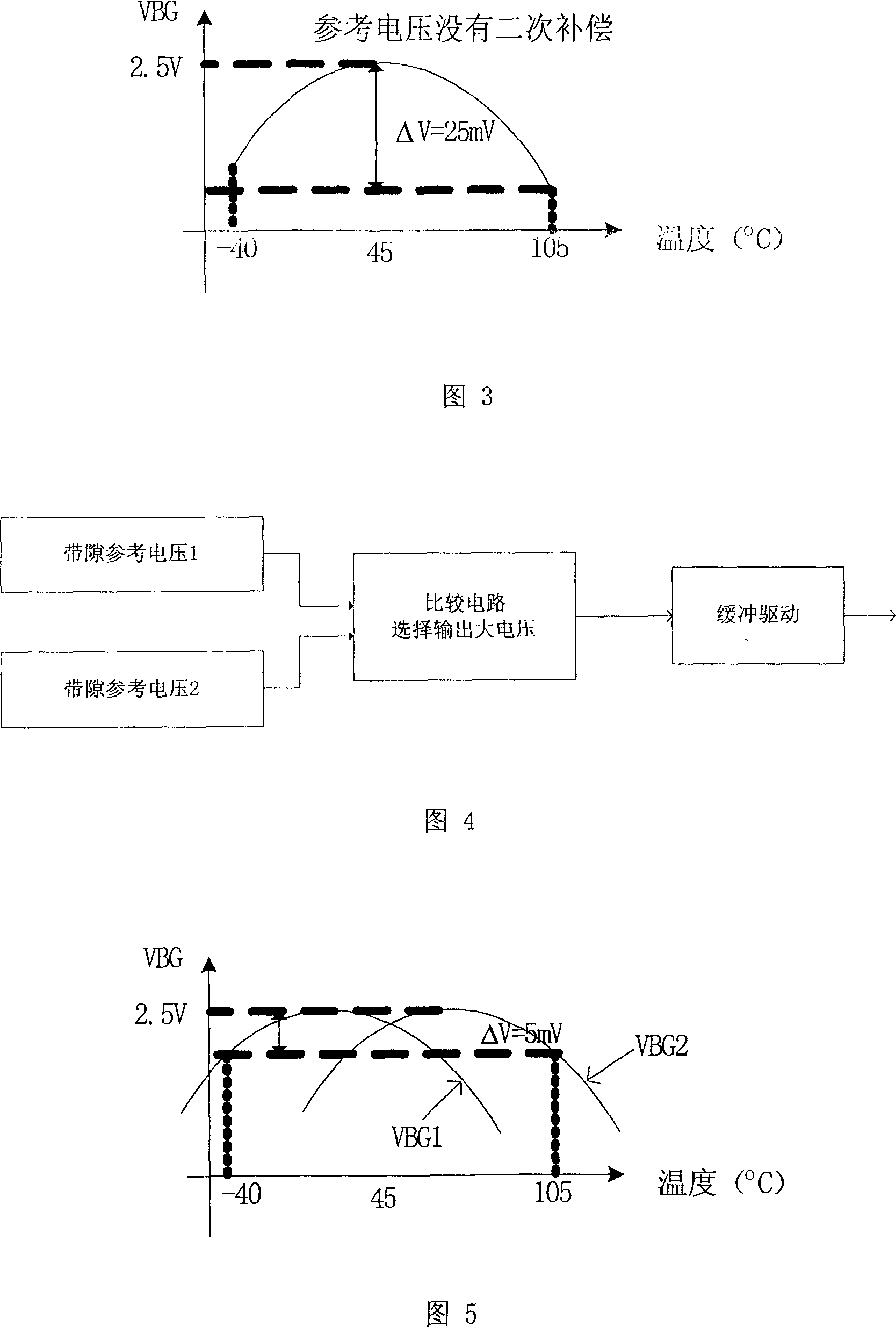Reference voltage source for low temperature coefficient with gap