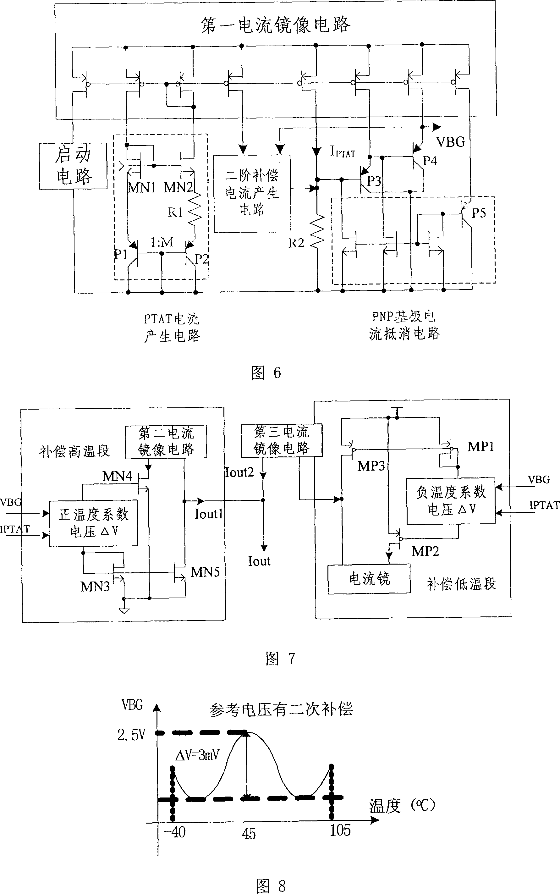 Reference voltage source for low temperature coefficient with gap
