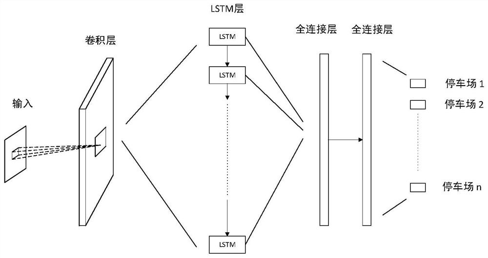 Parking guidance method, device, device and storage medium based on spatiotemporal features