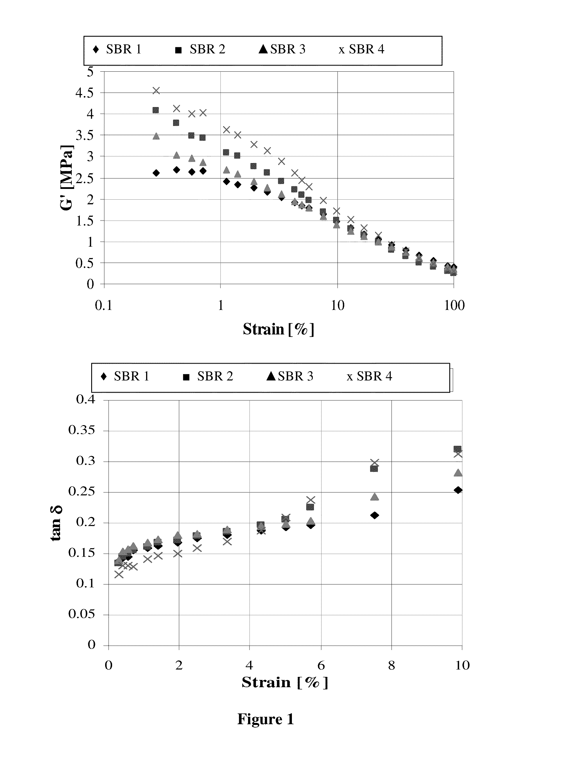 Functionalized polymer, rubber composition with and pneumatic tire