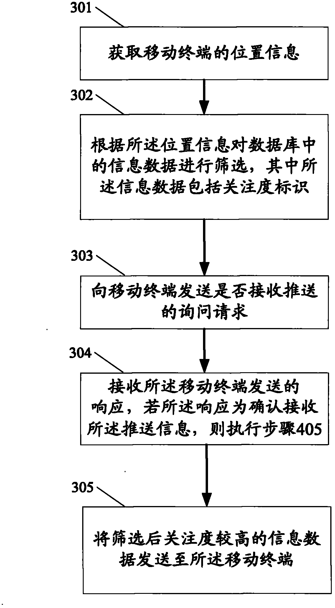 Information pushing method and system