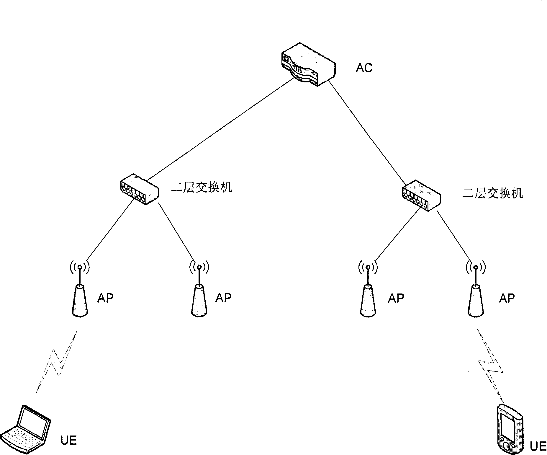 Method and device for realizing network roaming