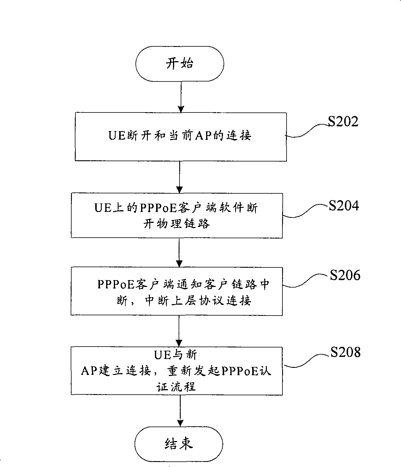 Method and device for realizing network roaming