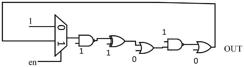 Circuit aging test method based on BIST structure and self-oscillation ring