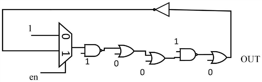 Circuit aging test method based on BIST structure and self-oscillation ring