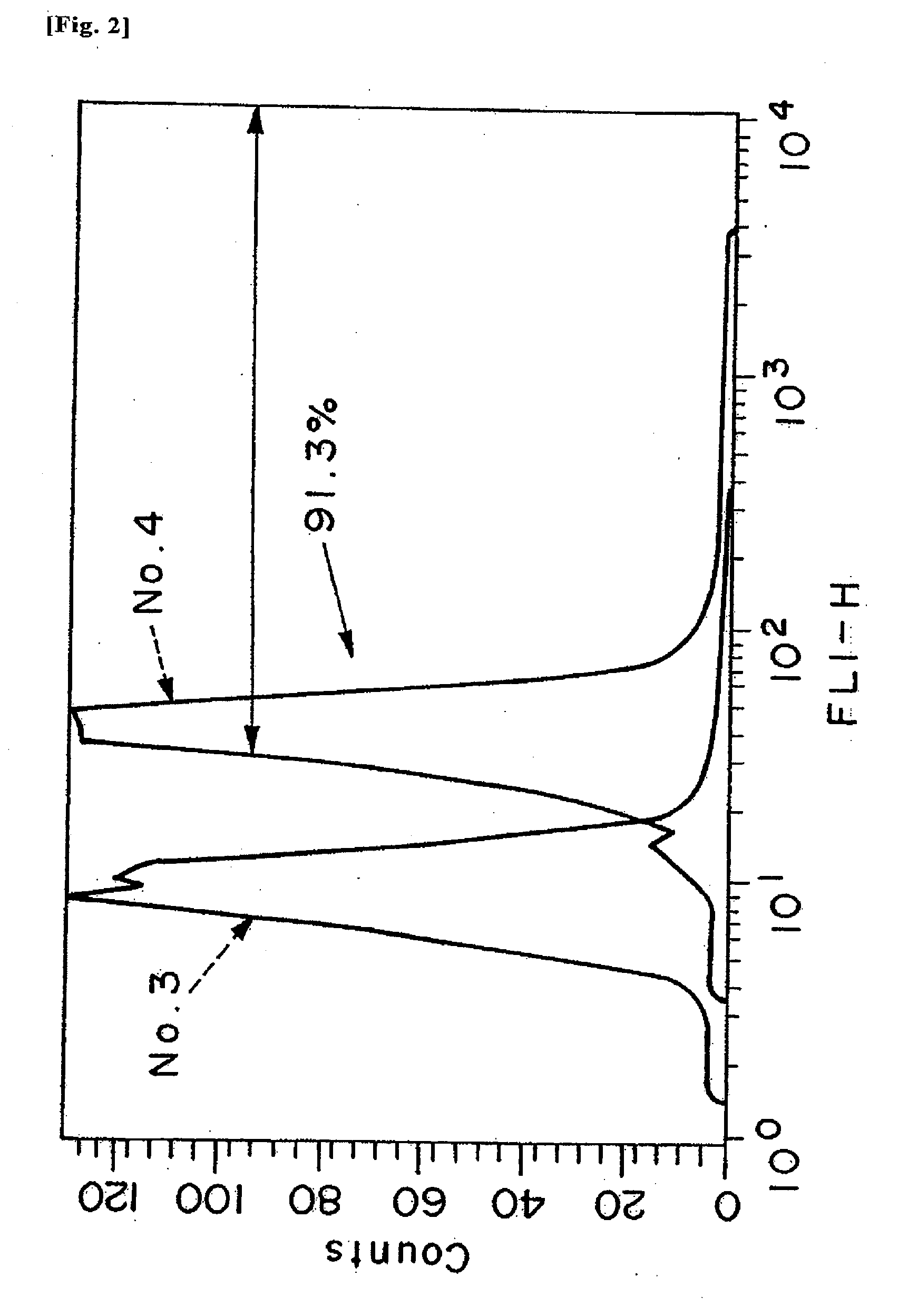 Pharmaceutical composition for treating cancer or diabetes