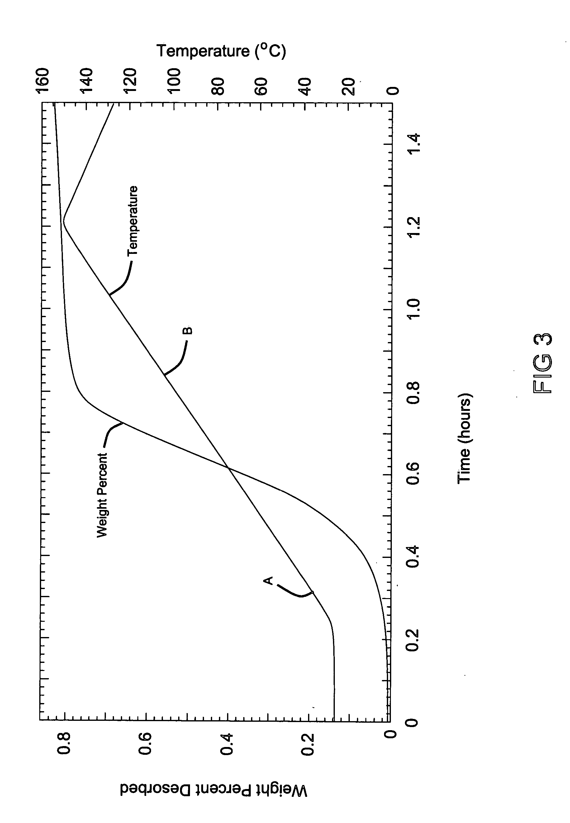 Regeneration of hydrogen storage system materials and methods including hydrides and hydroxides