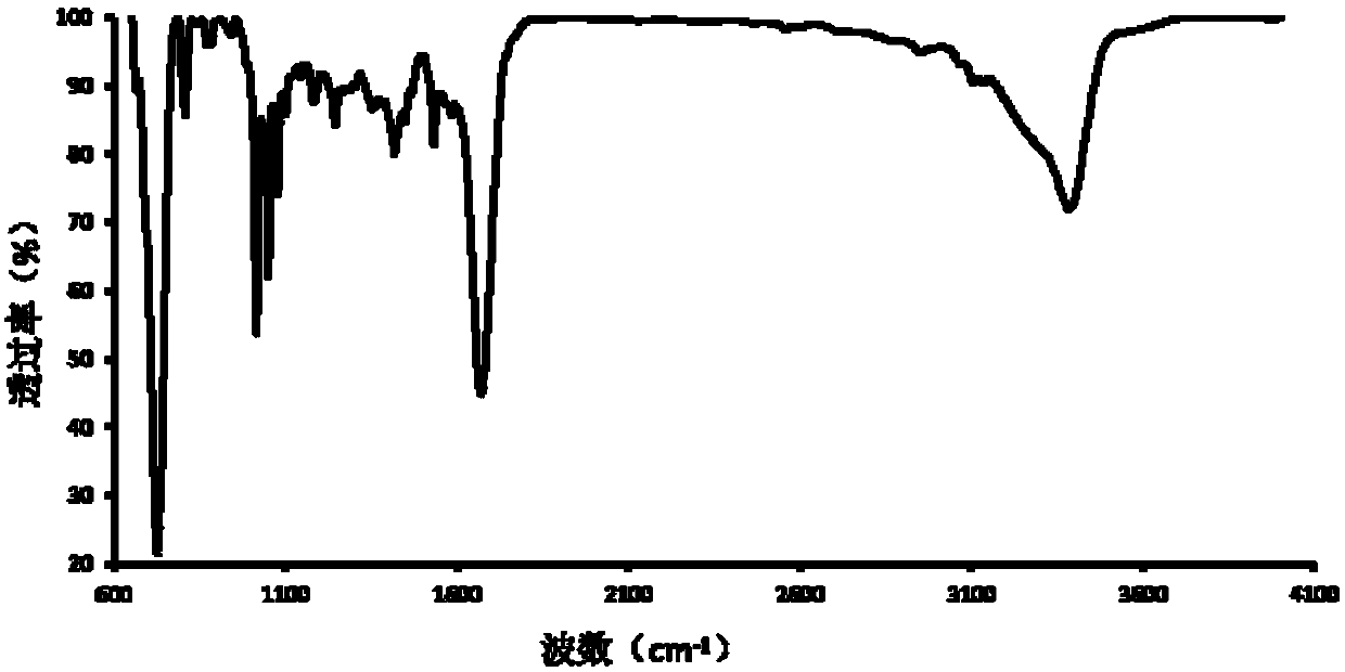 3D polypyrrole chitosan gelatin composite electric conduction material and preparation method thereof
