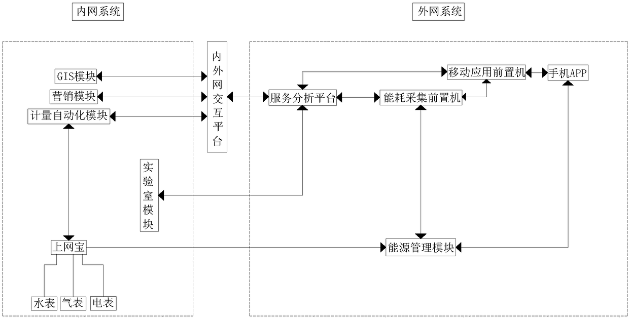 Safety power system supporting electric meter internet surfing and user interaction