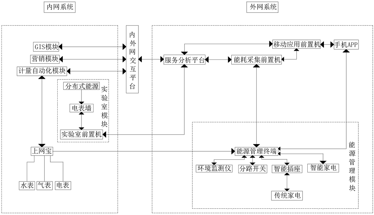 Safety power system supporting electric meter internet surfing and user interaction