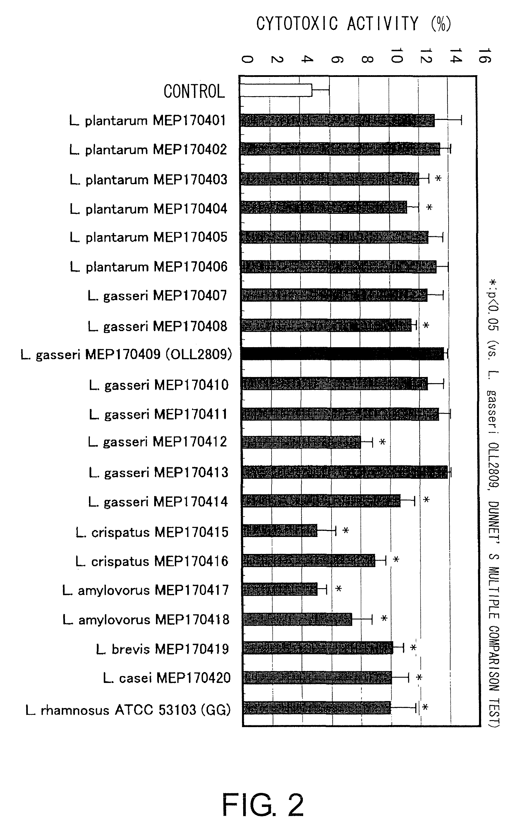 Immune function modulating agents