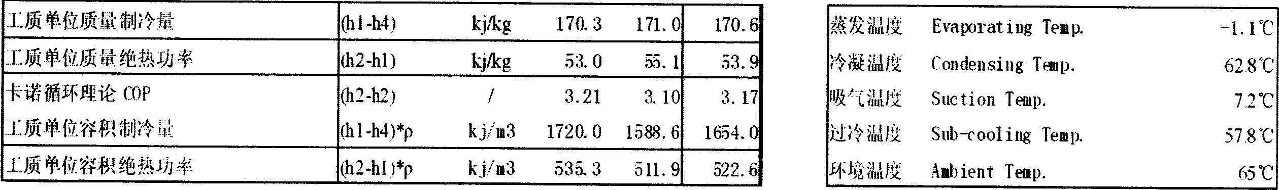 CMR-05 type ternary non-azeotropy environmental protective refrigerant