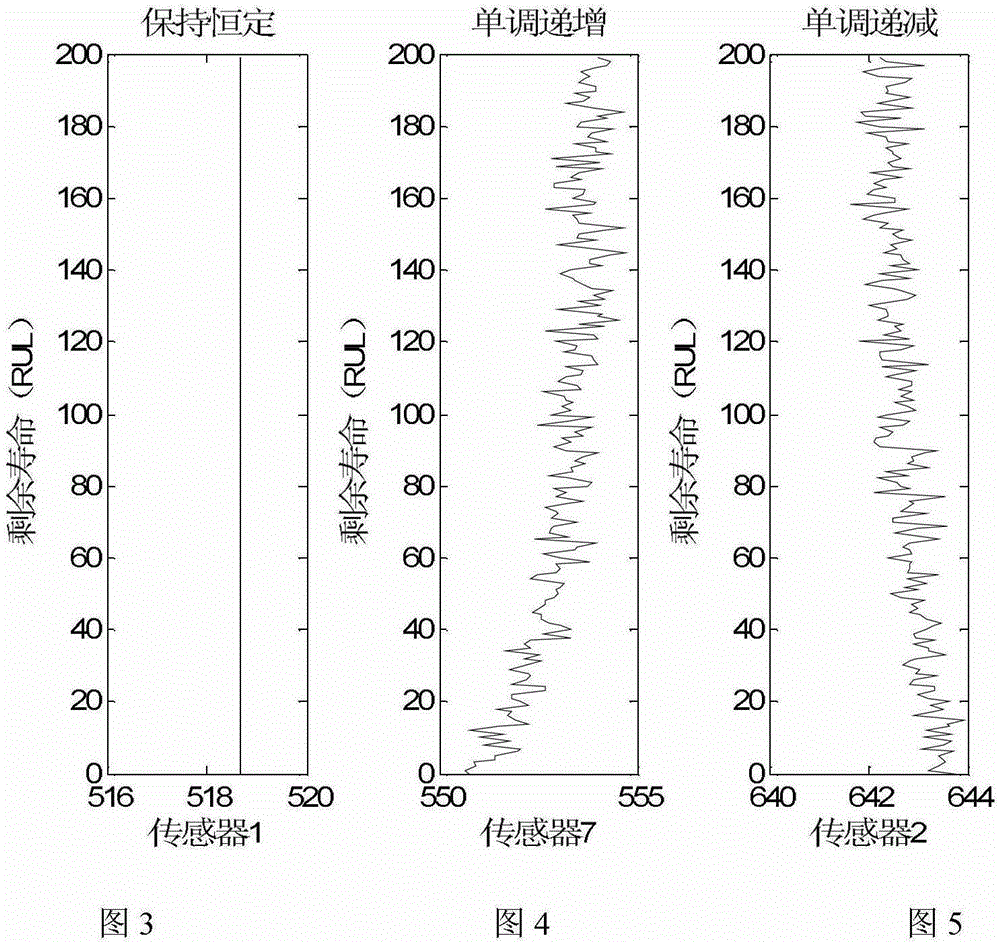 Remaining Life Prediction Method for Monotone Echo State Networks