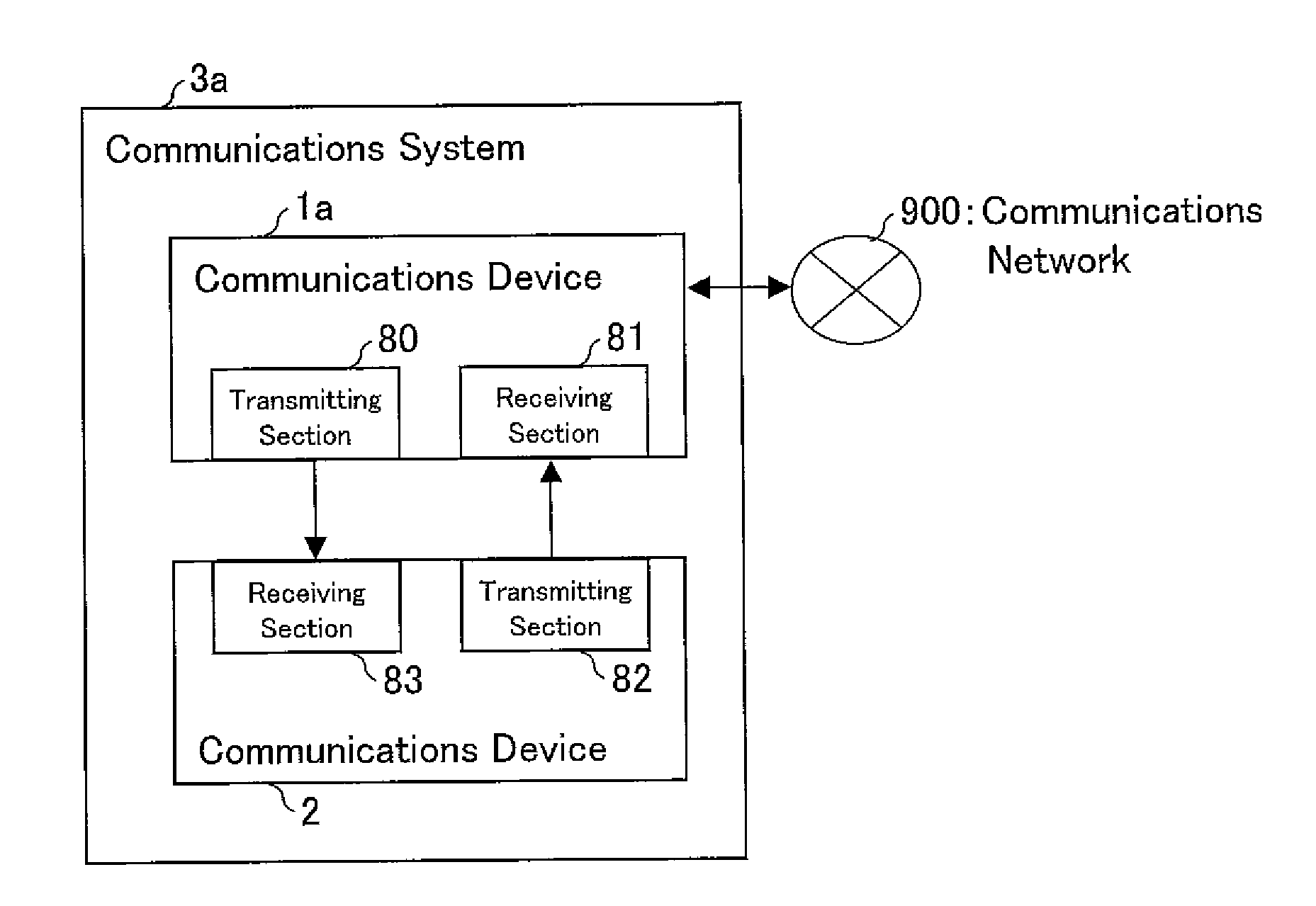 Communications device, communications method, communications circuit, communications system, computer program, and computer-readable storage medium containing the computer program