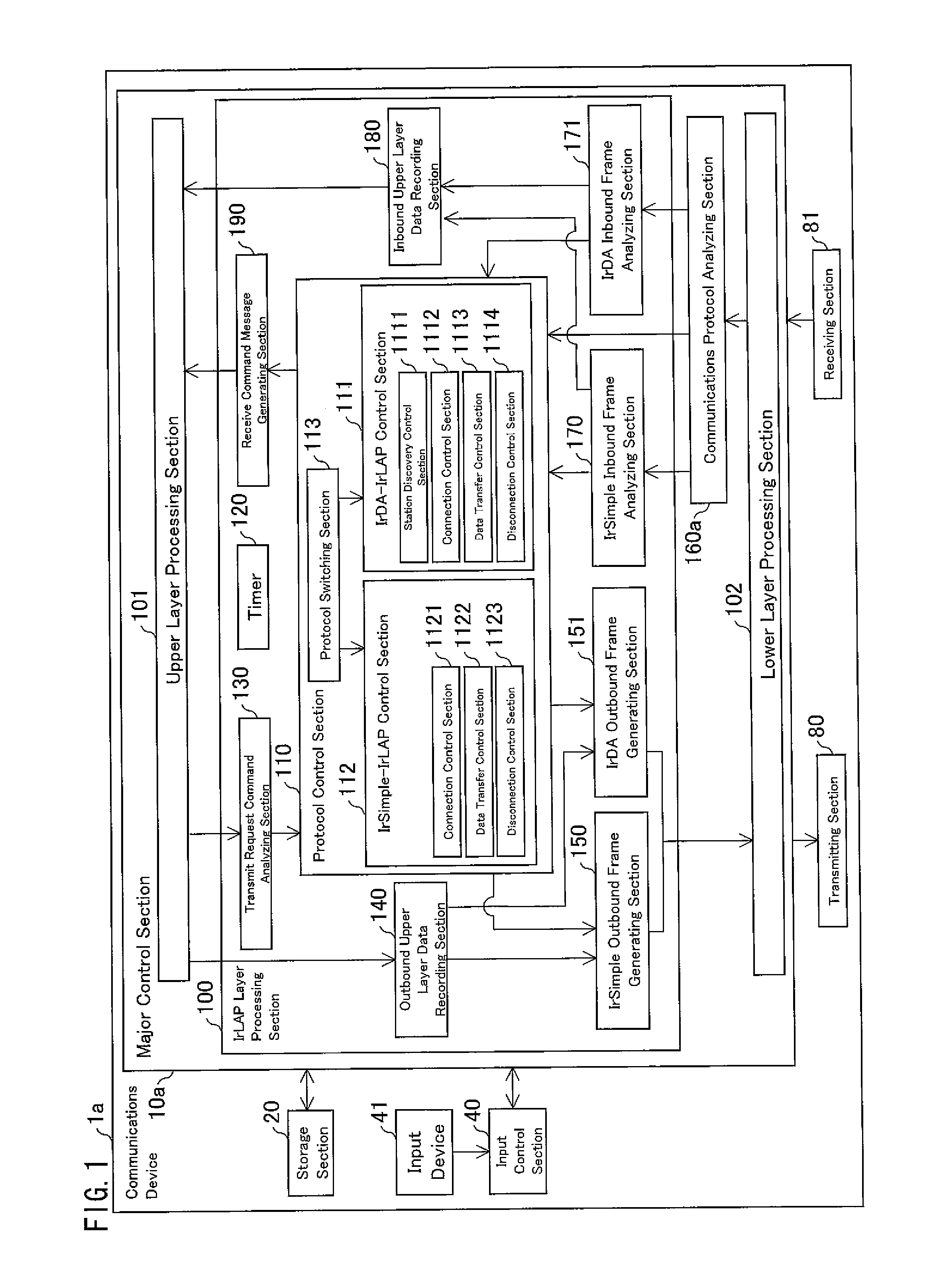 Communications device, communications method, communications circuit, communications system, computer program, and computer-readable storage medium containing the computer program