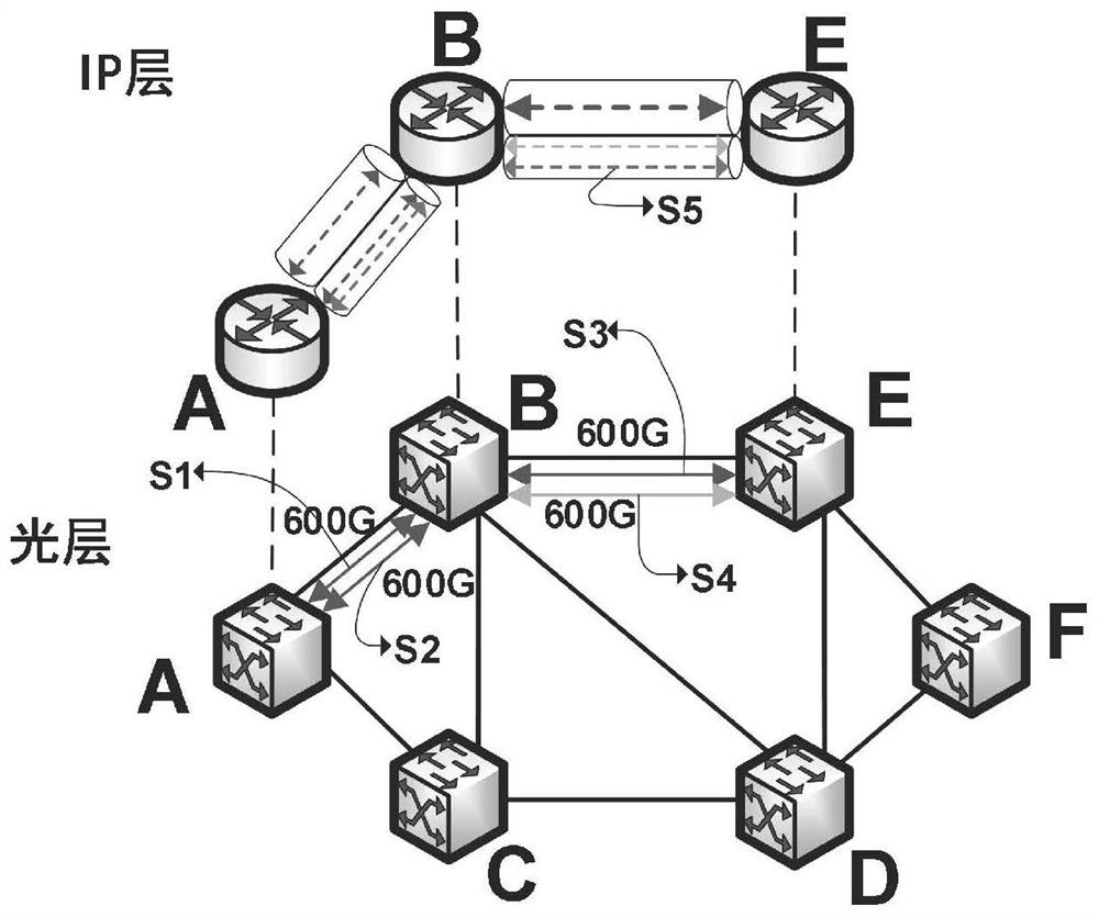 Method and system for load balancing traffic grooming based on ip over Quasi-CWDM network