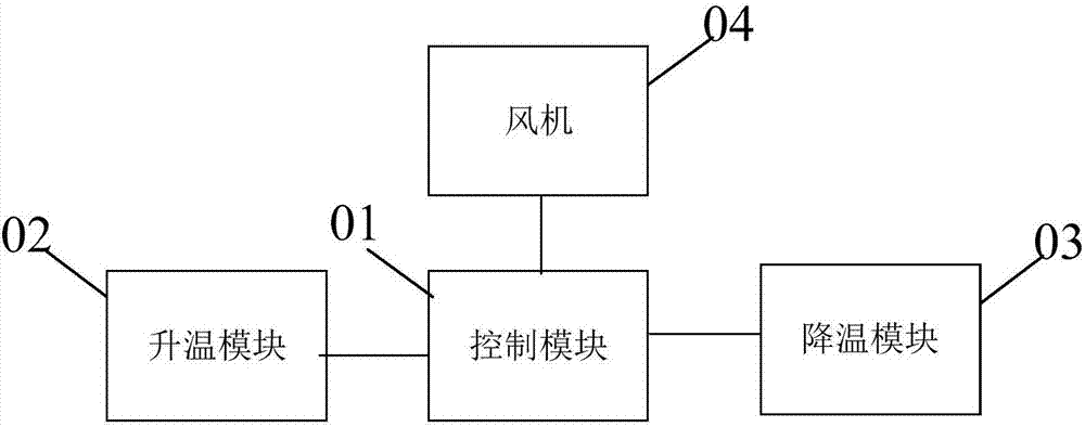 Charging pile, charging control method and device