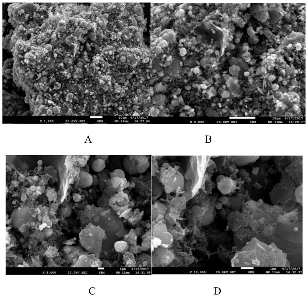 Preparation of composite carbon-based nano-zero-valent iron microelectrolytic material and method for treating antimony-containing wastewater