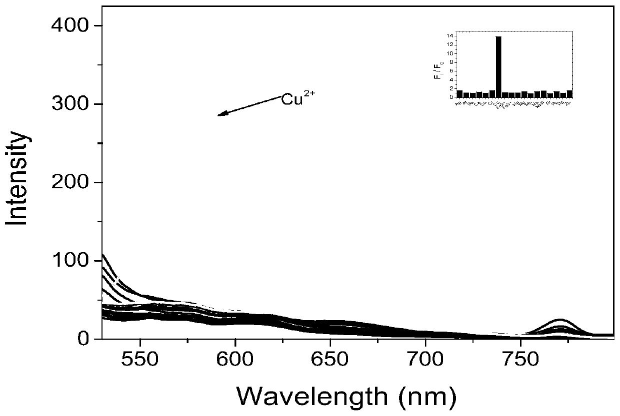 A kind of preparation method and application of fluorescent dye with carbazole-rhodamine hybrid structure