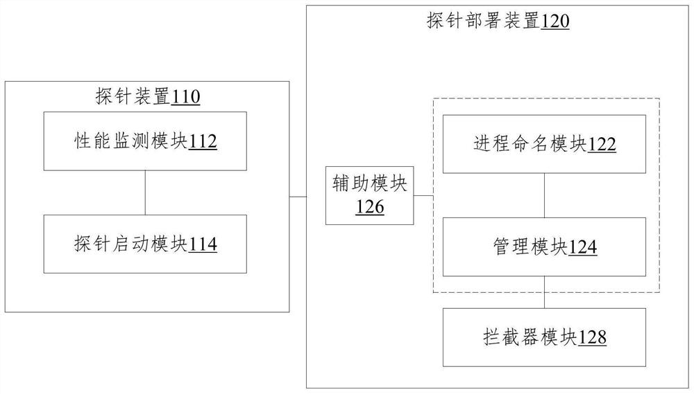 Application performance monitoring method and system and storage medium