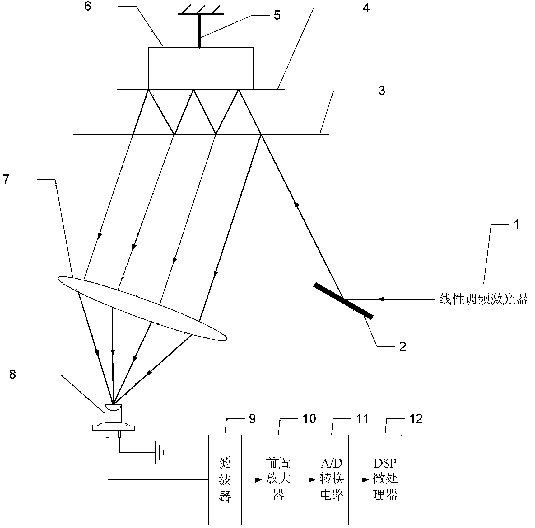 Device and method for measuring Young modulus by means of linear frequency modulation multi-beam laser heterodynes second harmonics