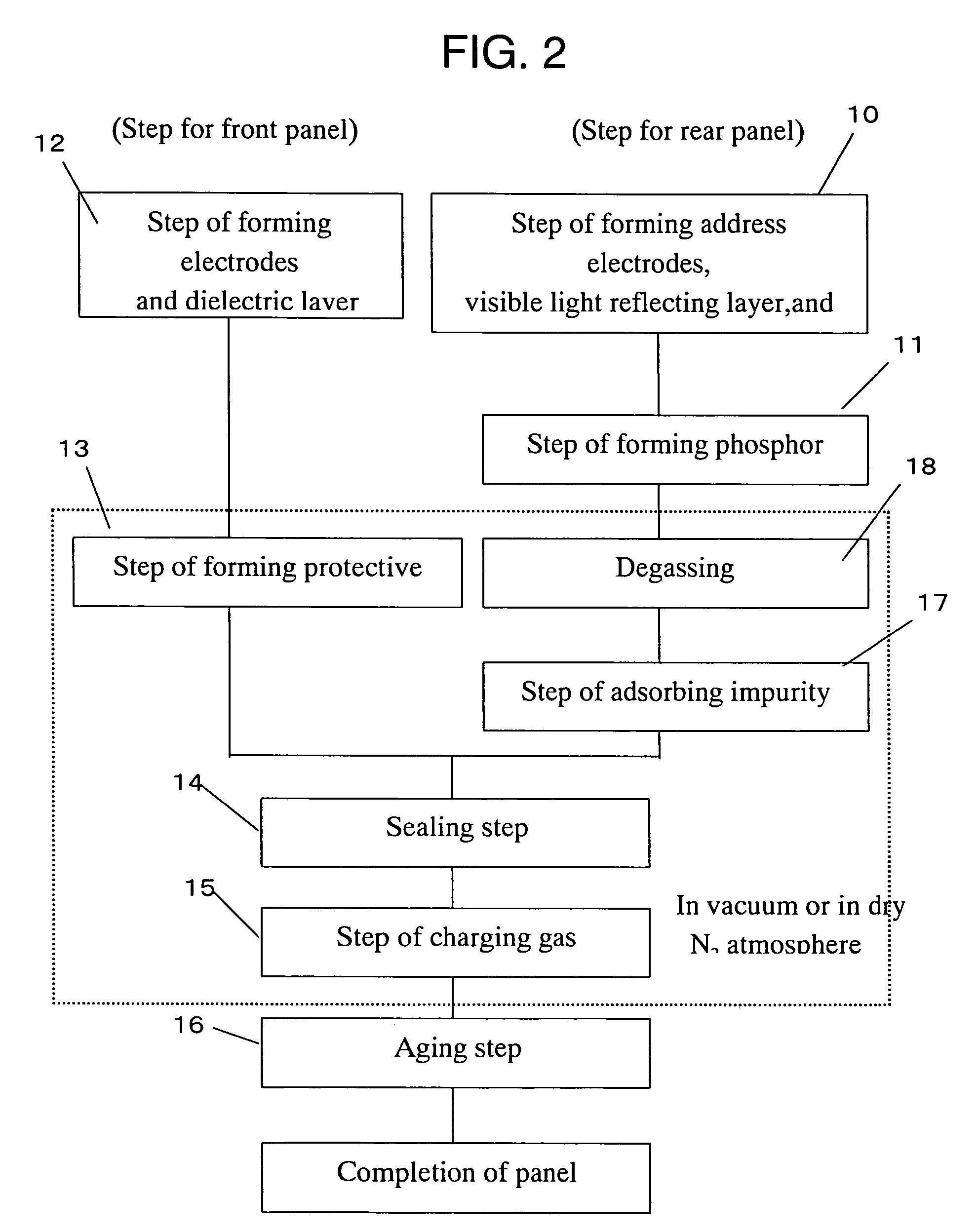 Method of manufacturing a plasma display panel with adsorbing an impurity gas