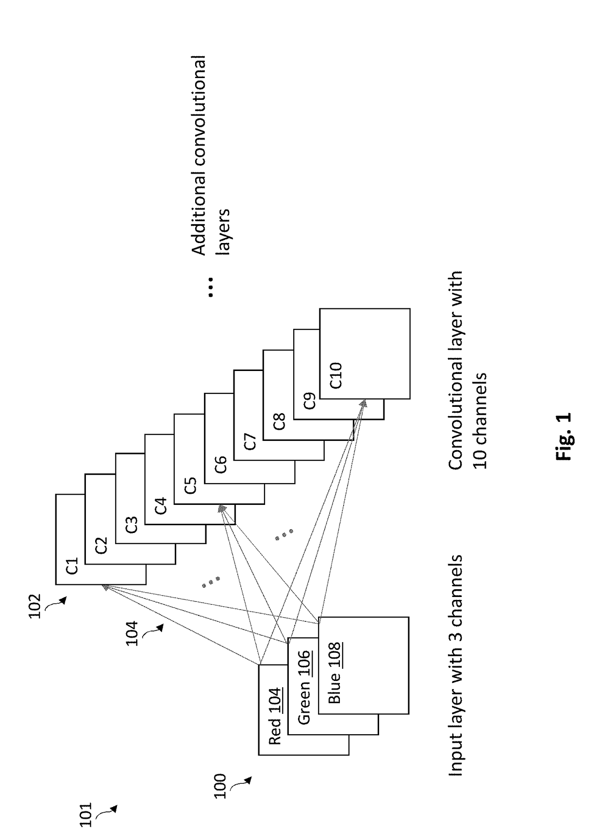 System and method for efficient evolution of deep convolutional neural networks using filter-wise recombination and propagated mutations