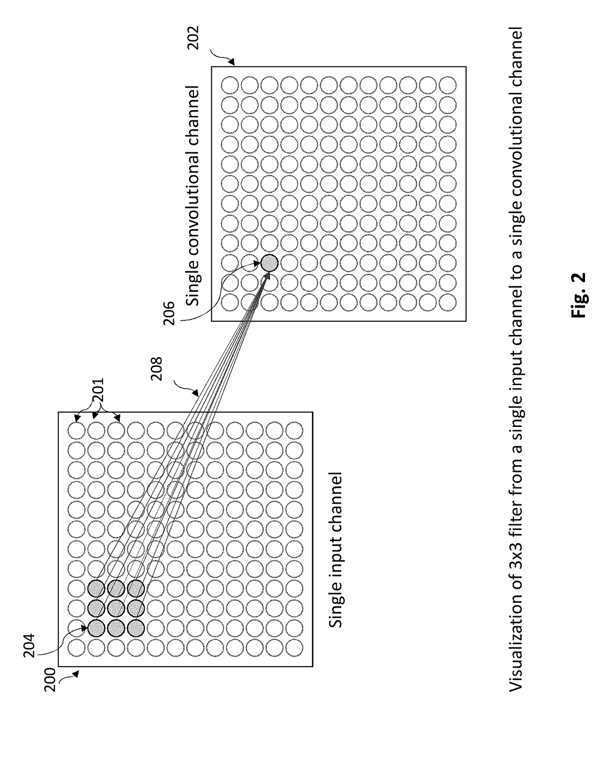 System and method for efficient evolution of deep convolutional neural networks using filter-wise recombination and propagated mutations