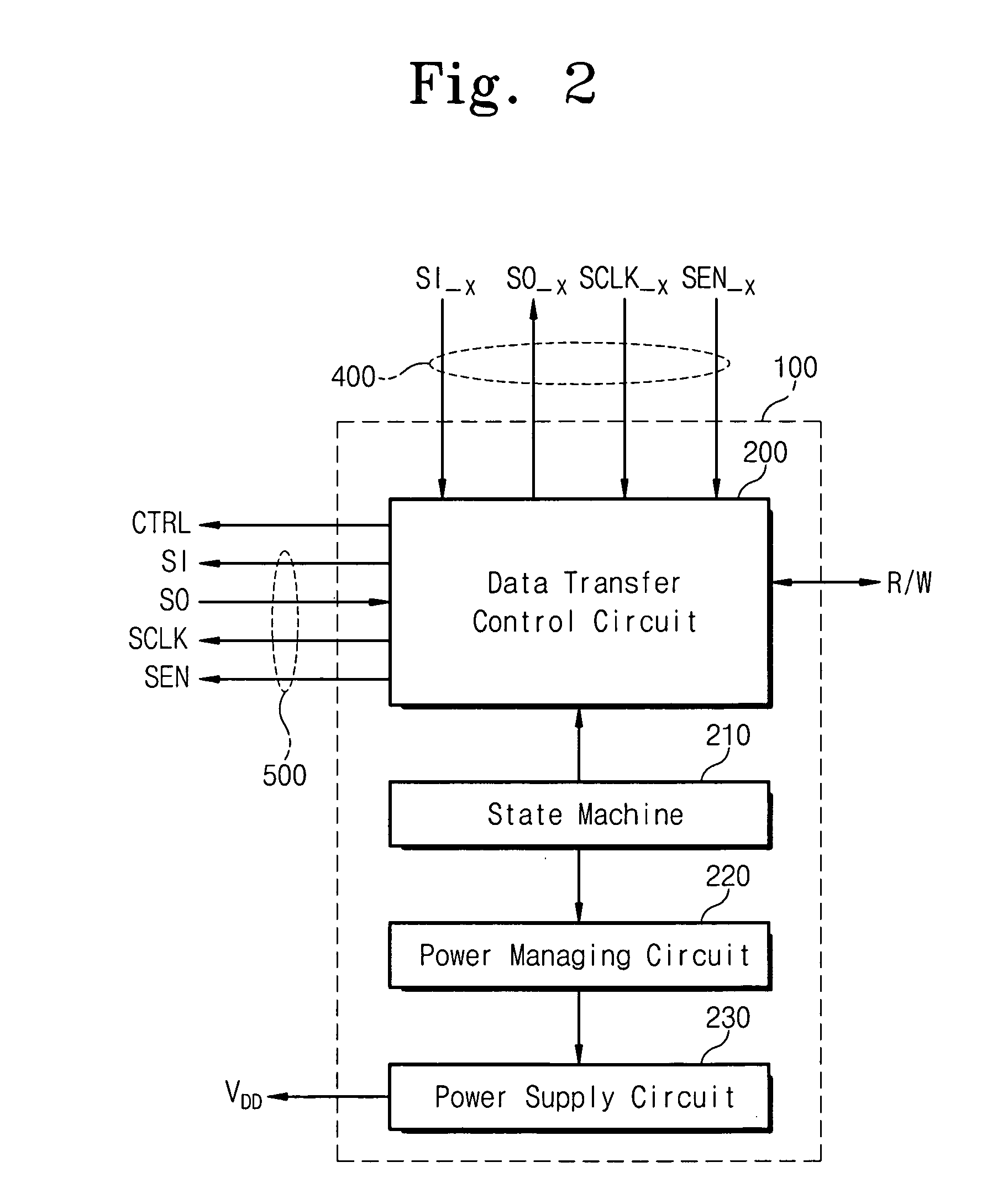 Apparatus and method of controlling power in a portable system