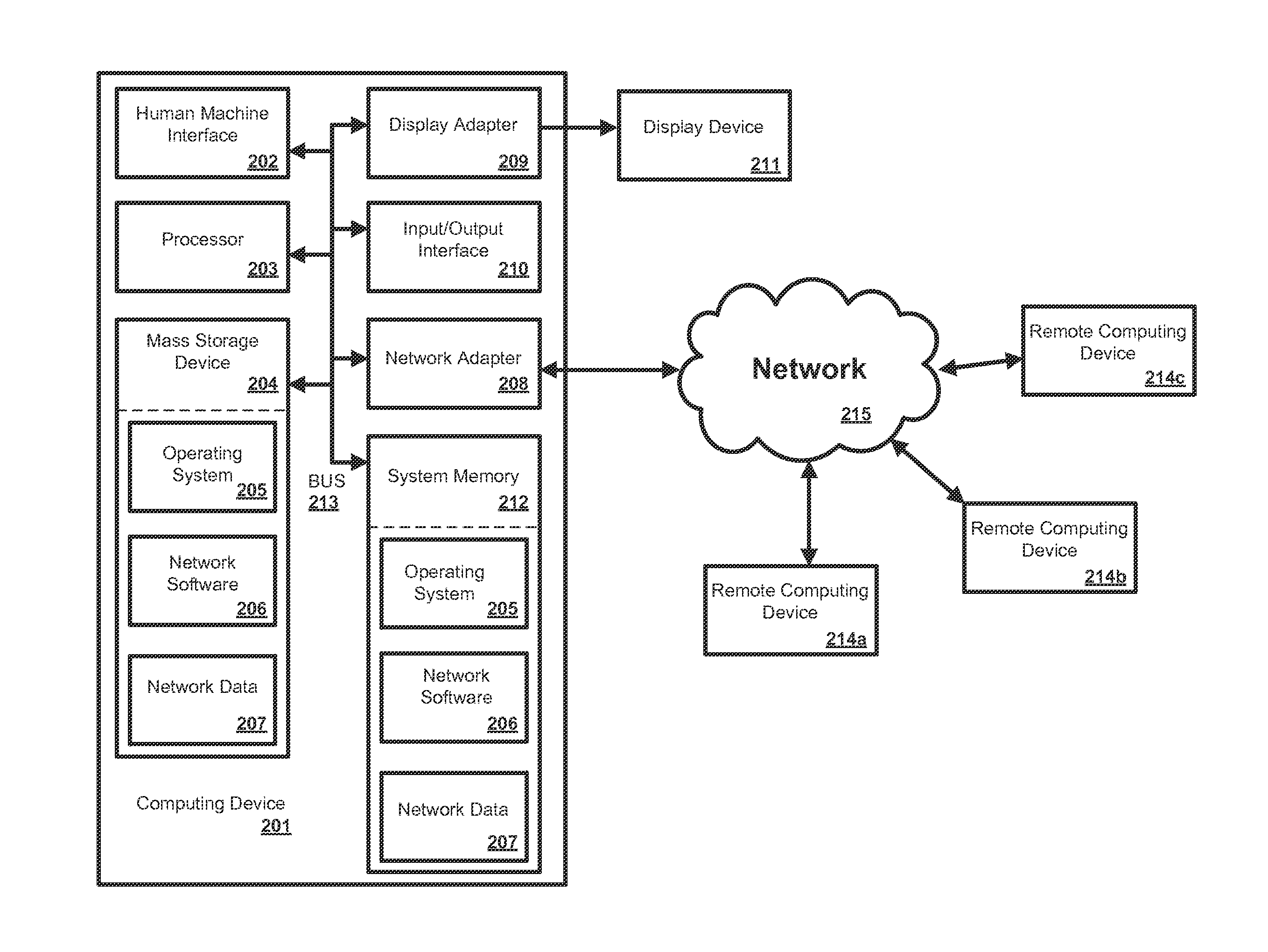 Systems And Methods For Managing Congestion