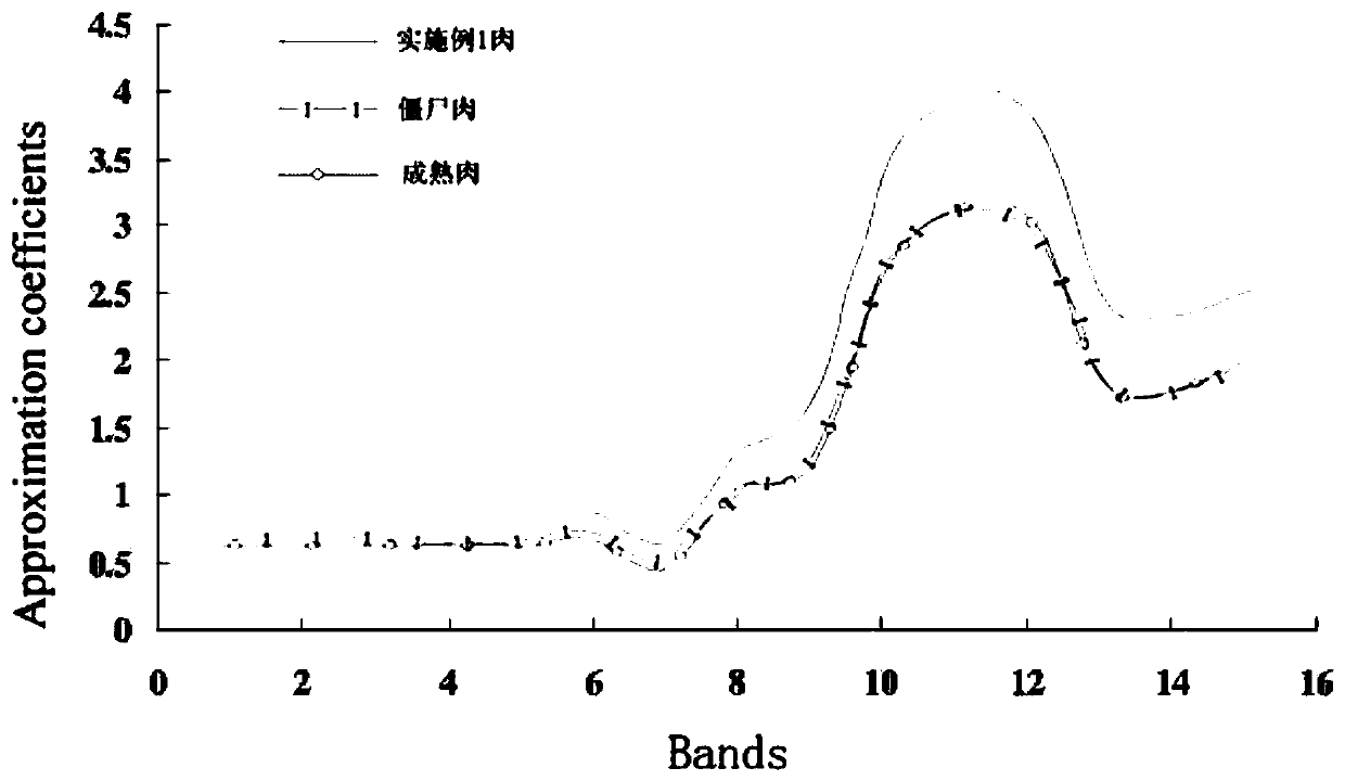 Damage-free on-line preservation method for trachinotus ovatus