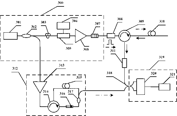 Narrow-bandwidth Brillouin optical timedomain reflectometer (OTDR) based on sensing optical fiber of three-layer structure