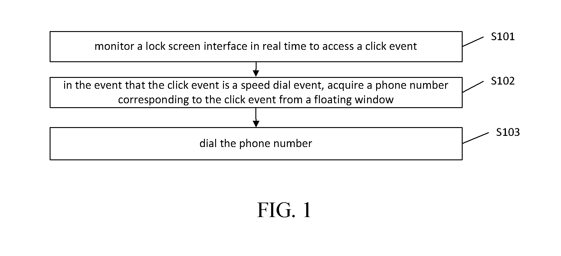 Speed dial method and device for touch screen mobile phone