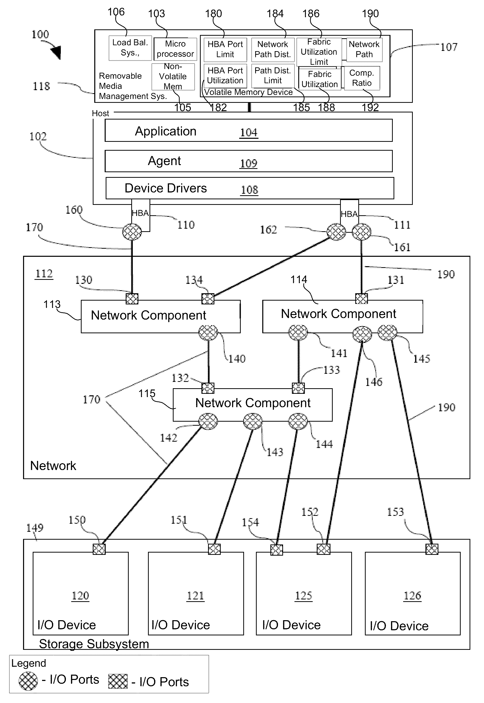 Load distribution in storage area networks