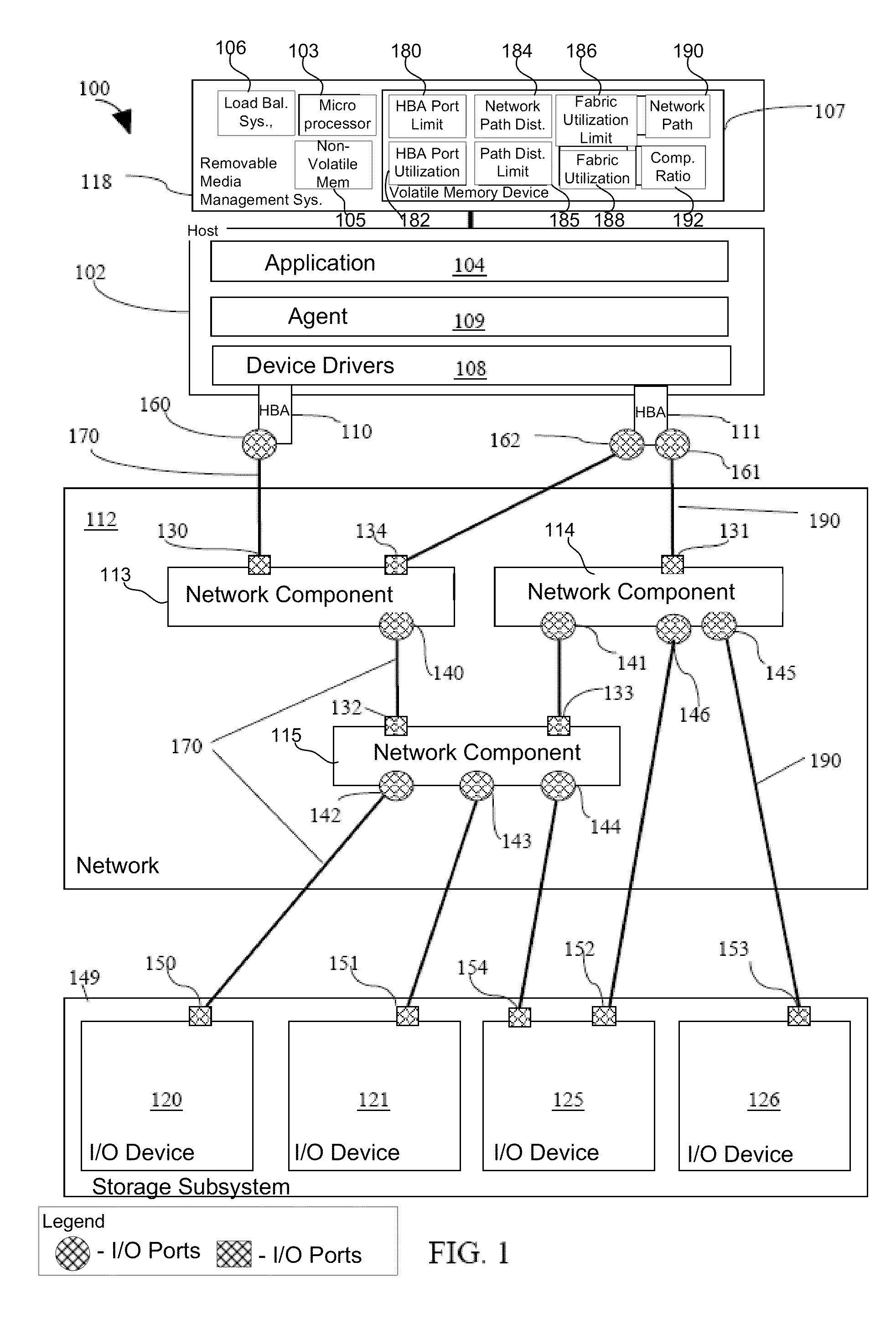 Load distribution in storage area networks