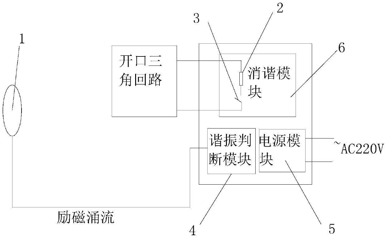 A Harmonic Elimination Method of Ferromagnetic Resonance