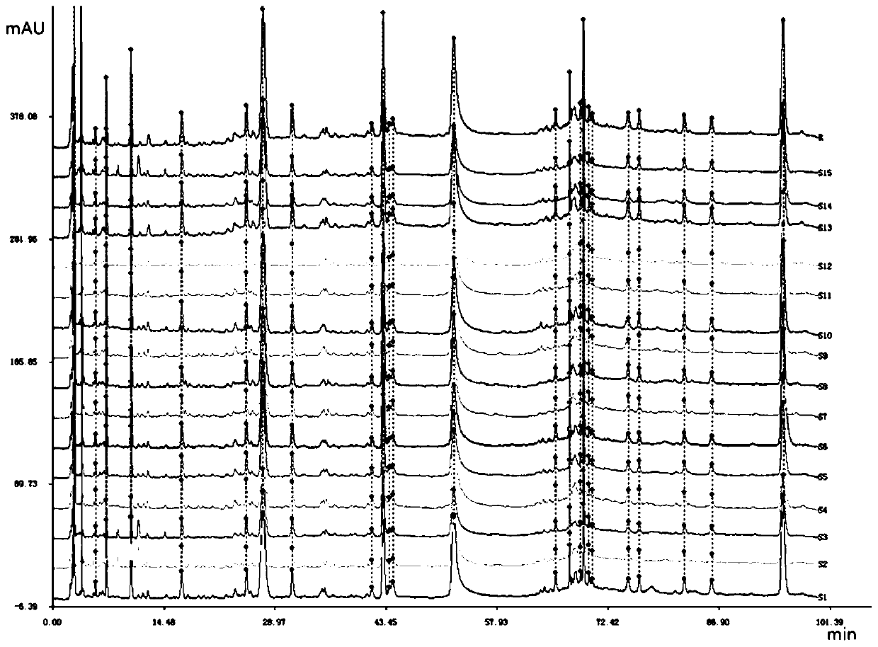 Detection method for fingerprint spectrum of kidney-tonifying pregnancy-assisting granules