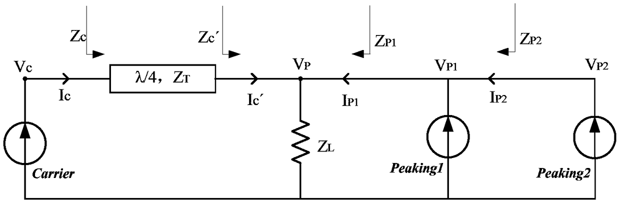 A broadband three-way doherty power amplifier and its realization method