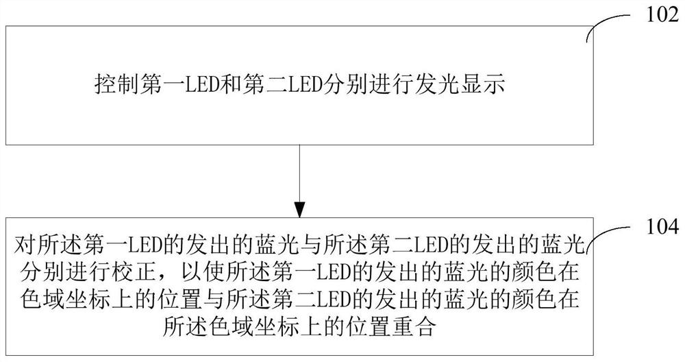 Luminescent display method, device, computer and storage medium for reducing blue light damage