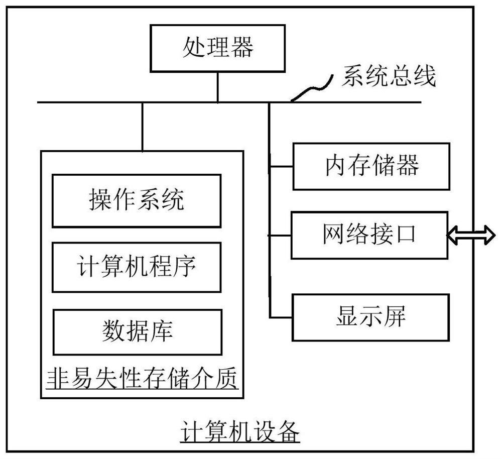 Luminescent display method, device, computer and storage medium for reducing blue light damage