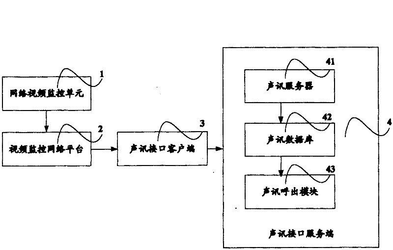 Audio alarm security system based on network video monitoring and method thereof