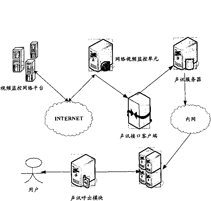 Audio alarm security system based on network video monitoring and method thereof