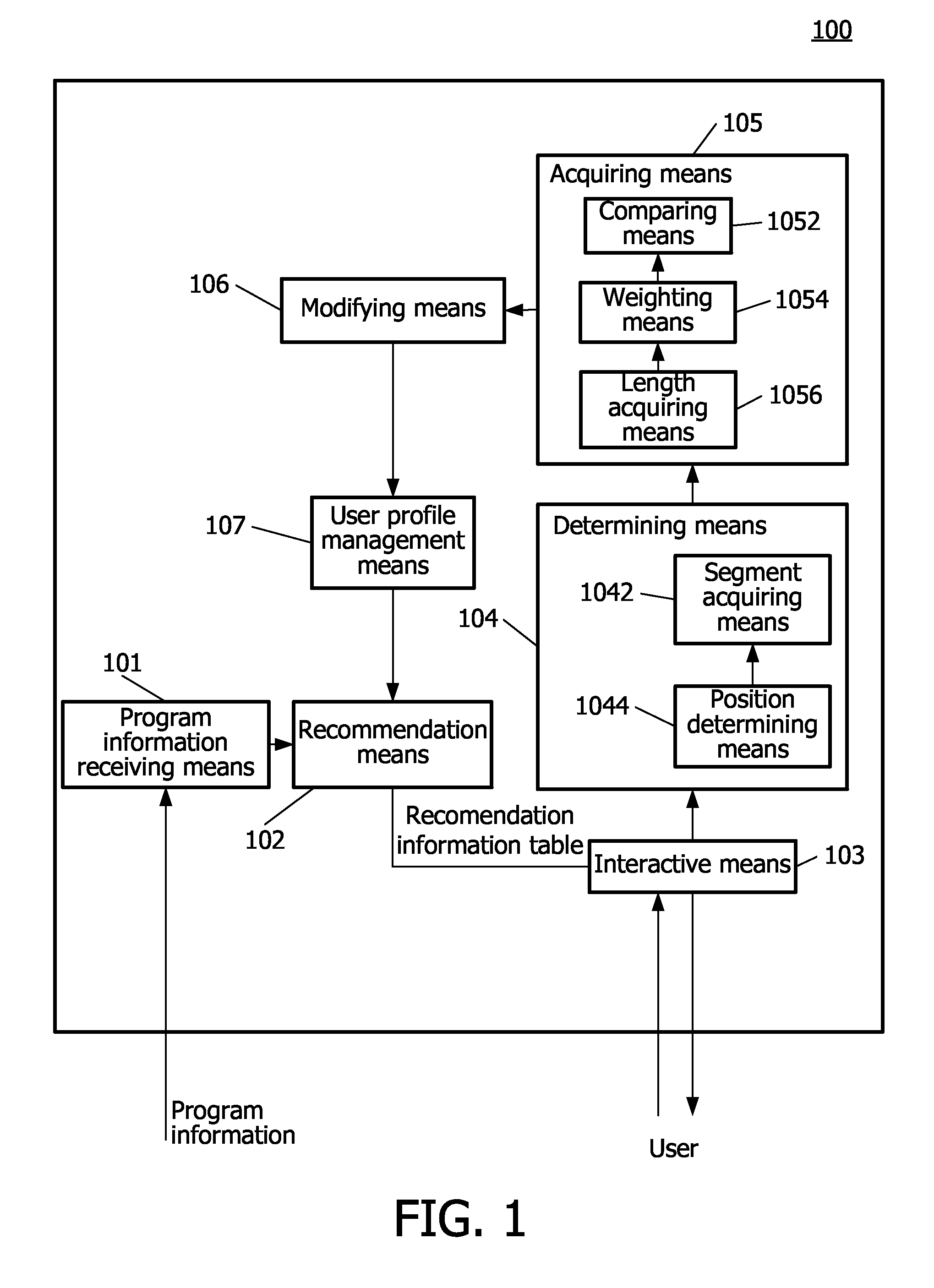 Apparatus and Method for Estimating User Interest Degree of a Program